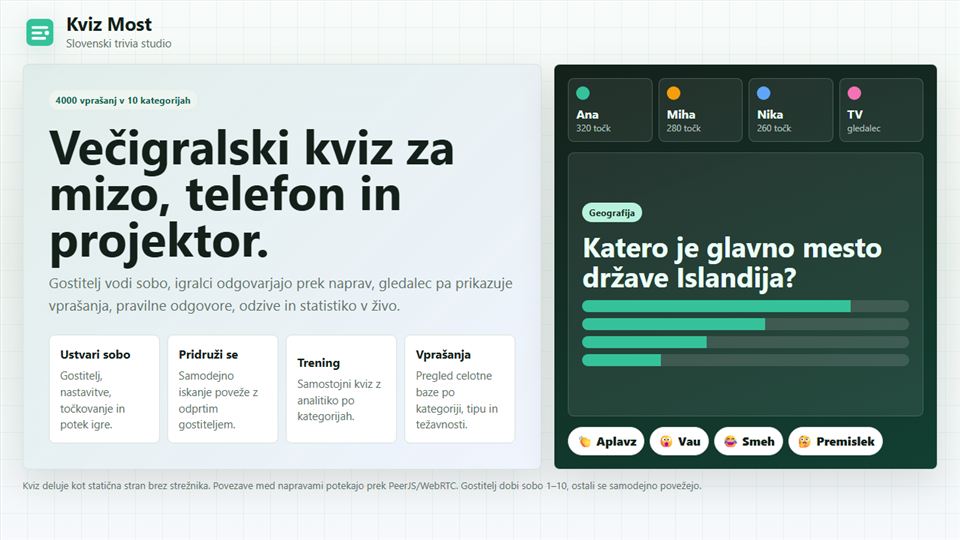 Kviz Most
